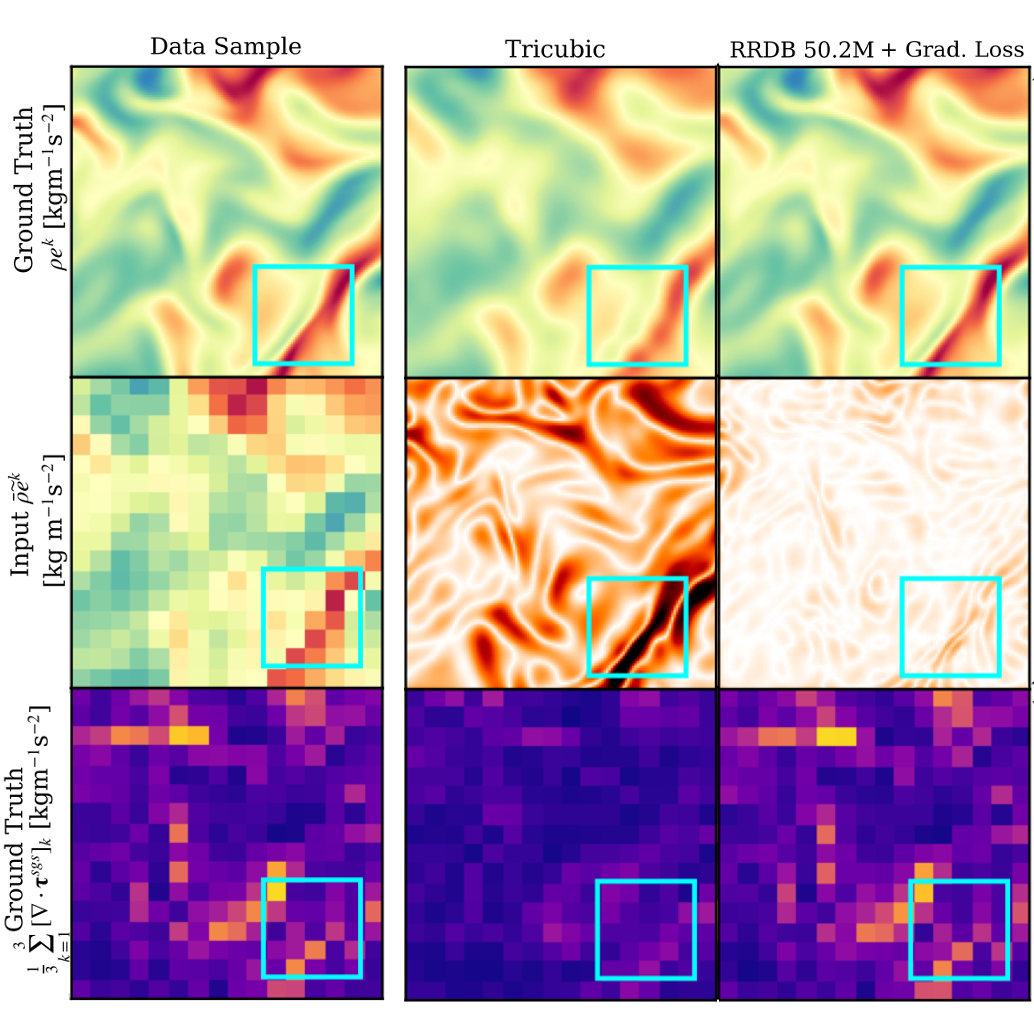 Deep learning super-resolution reconstruction of a high-fidelity turbulent flow field