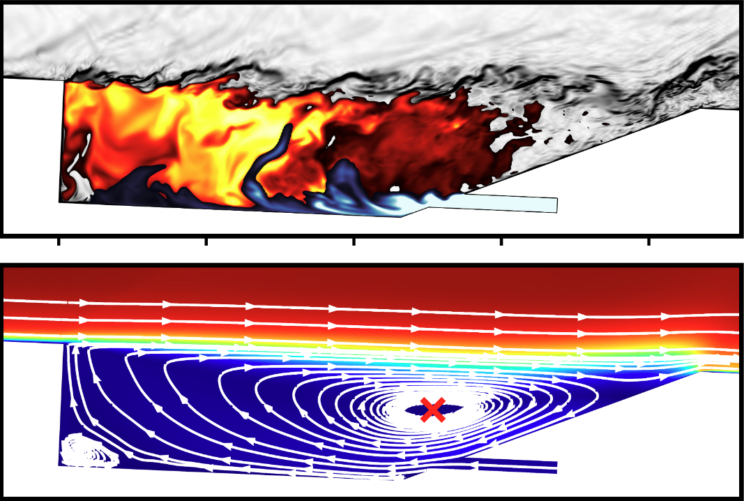 Cavity-stabilized scramjet combustor schematic: facility nozzle, isolator, combustor, and nozzle, with a zoomed view of the cavity flameholder showing Mach 2 air inflow, shocks, a shear layer, and an ethylene jet
