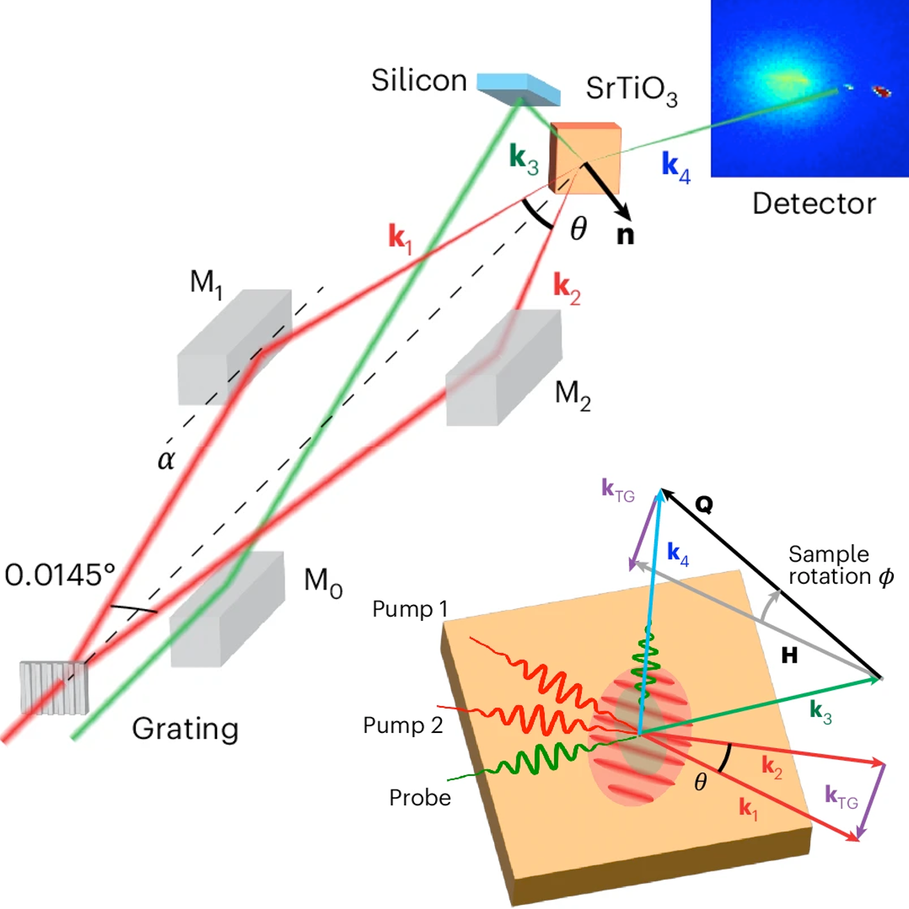 Propulsion system figure